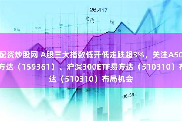 配资炒股网 A股三大指数低开低走跌超3%，关注A500ETF易方达（159361）、沪深300ETF易方达（510310）布局机会